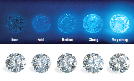 2016 Davisgioielli Group Fluorescence